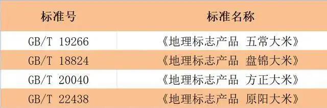 买大米也有诀窍,别再被骗啦!(图1) 买大米也有诀窍,别再被骗啦!(图1)