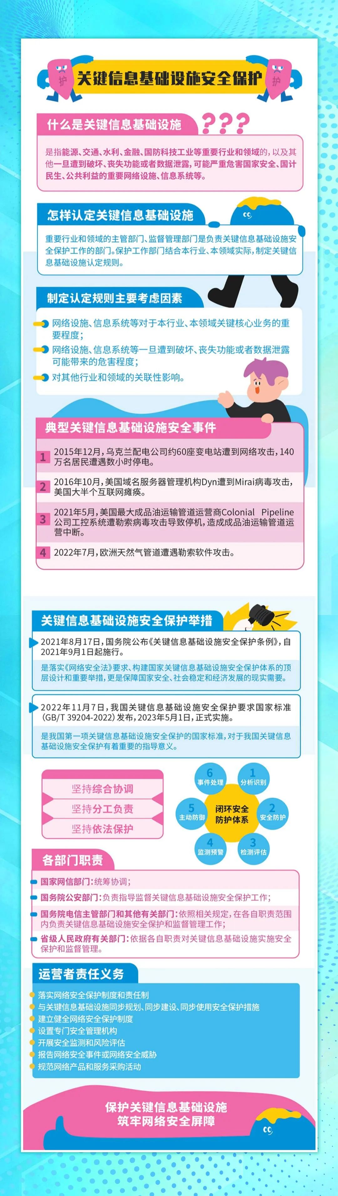 网络安全】关键信息基础设施安全保护_黑龙江省妇女联合会